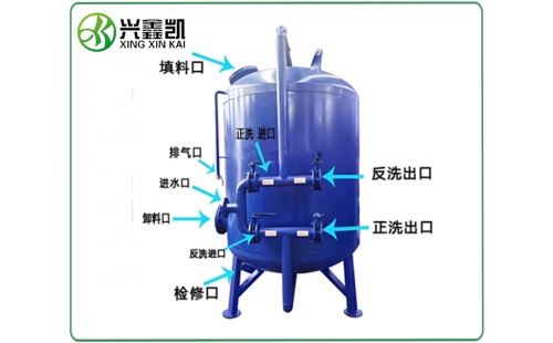 錳砂過濾器的運(yùn)行參數(shù)一般有哪些？-杭州鑫凱